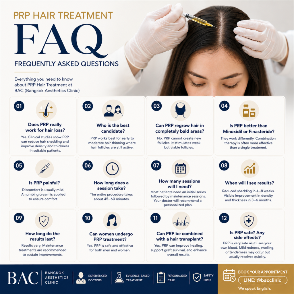 PRP  for hair loss