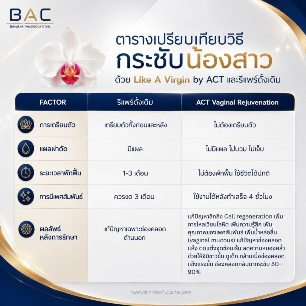 ทำรีแพร์ที่ไหนดี