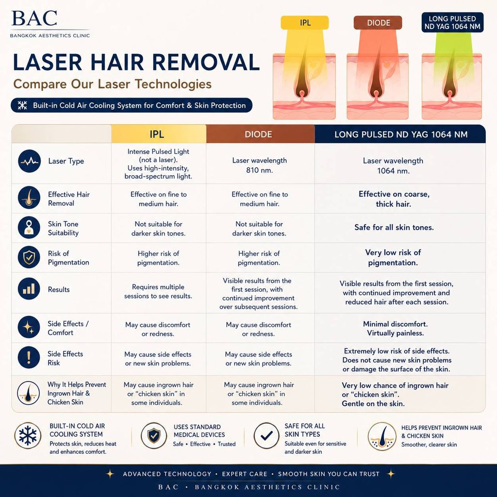 Laser Hair Removal Bangkok