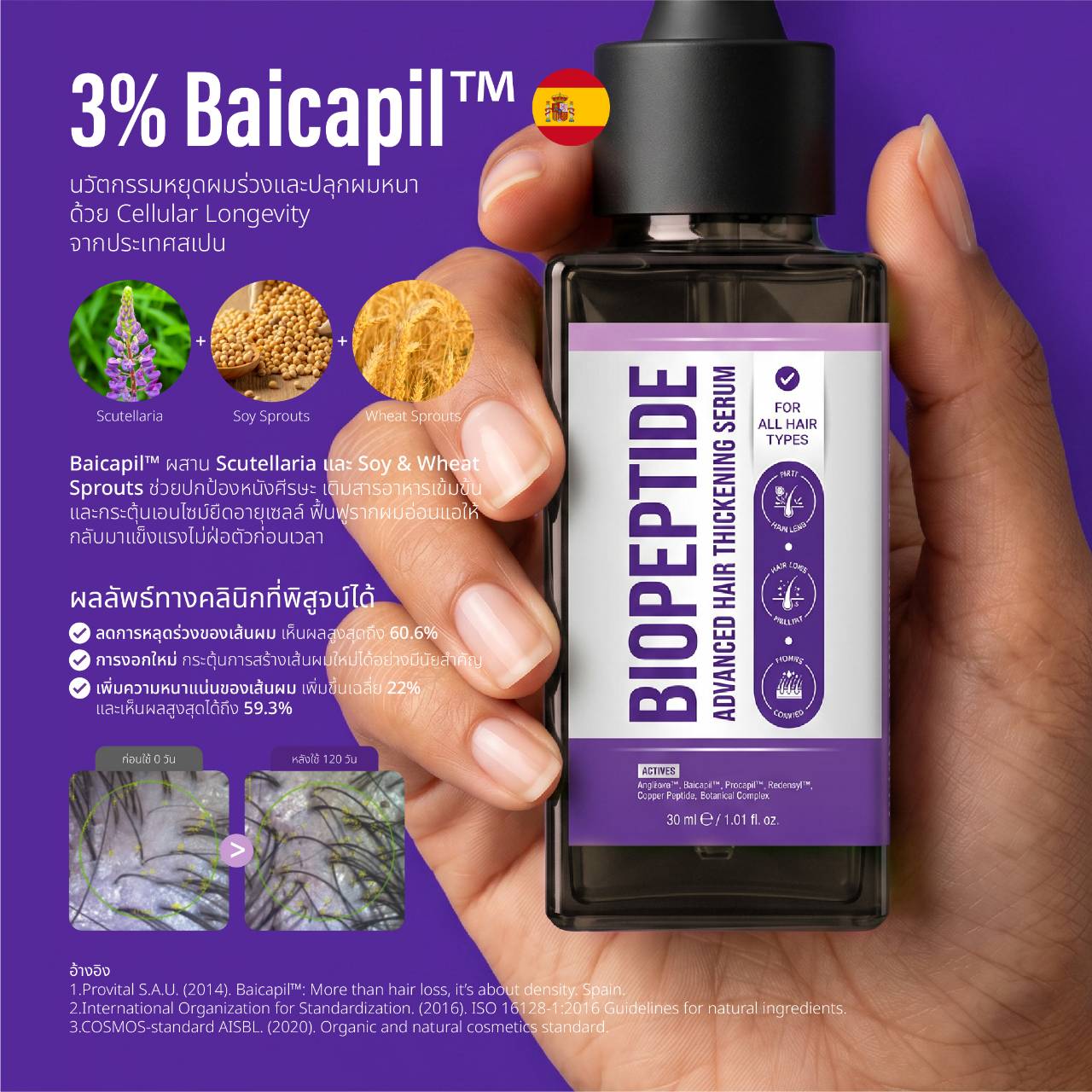 Redensyl Procapil AnaGain Baicapil Copper Peptide ในเซรั่มลดผมร่วง