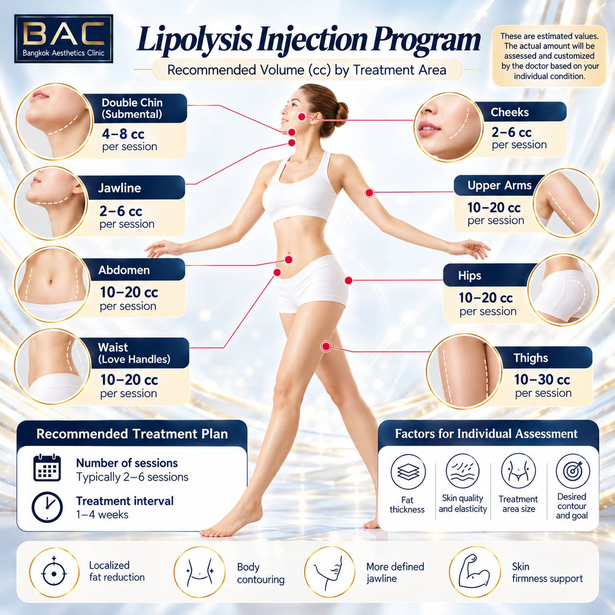 Lipolysis injection Bangkok face and body contouring at BAC Clinic