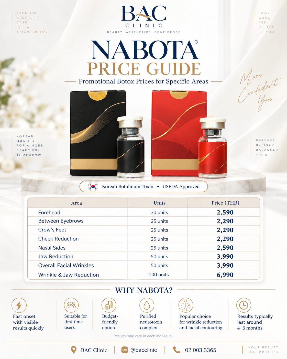 Nabota Price Guide BAC Clinic Bangkok