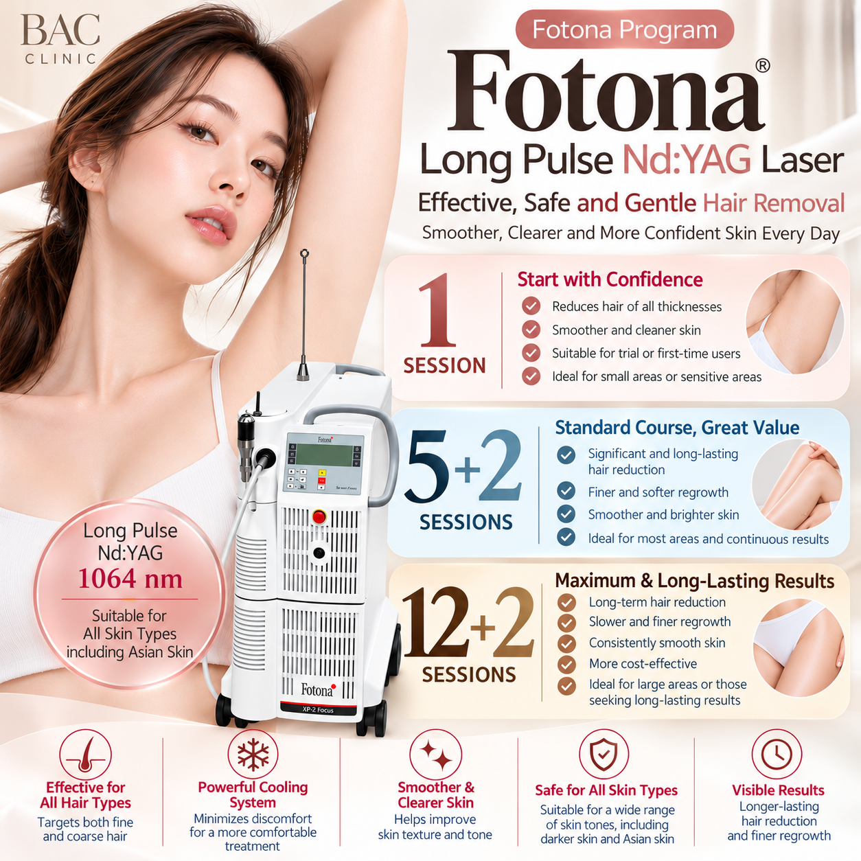 BAC Clinic Bangkok Fotona Long Pulse Nd:YAG laser hair removal with 1 session, 5 plus 2 sessions and 12 plus 2 sessions packages.